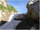 Untere Valentinalm - Rauchkofel