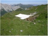 Untere Wolayeralm - Rauchkofel