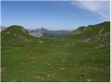 Rifugio Tolazzi - Rauchkofel