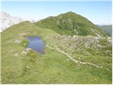 Untere Wolayeralm - Mahderkopf