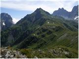 Untere Valentinalm - Mahderkopf