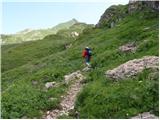 Rifugio Tolazzi - Rauchkofel