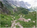 Rifugio Tolazzi - Rauchkofel