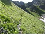 Raabtal - Steinkarspitz/Monte Antola