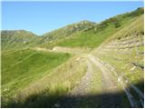 Plockenpass - Monte Coglians (Hohe Warte)