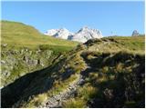 Rifugio Tolazzi - Monte Coglians (Hohe Warte)