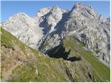 Rifugio Tolazzi - Monte Coglians (Hohe Warte)