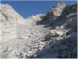 Rifugio Tolazzi - Monte Coglians (Hohe Warte)