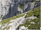 Untere Valentinalm - Monte Coglians (Hohe Warte)