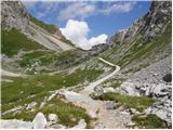 Untere Valentinalm - Monte Coglians (Hohe Warte)