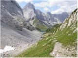 Untere Valentinalm - The lake Wolayer See