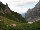 Untere Valentinalm - The lake Wolayer See