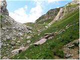 Untere Valentinalm - The lake Wolayer See