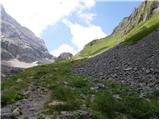 Untere Valentinalm - The lake Wolayer See