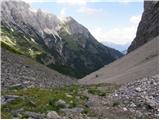 Untere Valentinalm - The lake Wolayer See