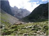 Untere Valentinalm - Monte Coglians (Hohe Warte)