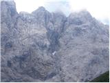 Monte Coglians (Hohe Warte)