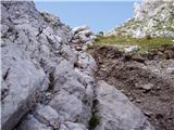 Svete Višarje / Monte Lussari - Kamniti lovec / Cima del Cacciatore