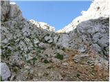 Aljažev dom v Vratih - Stenar