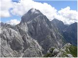 Loška Koritnica - Mangart