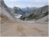 Sella Nevea - Velika Črnelska špica