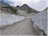 Sella Nevea - Rombon