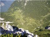 Planina Dolga njiva (Krvavec)