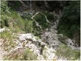 Log pod Mangartom - The Parabola waterfall