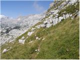 Sella Nevea - Rombon