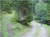 Rudnik v Topli - Velika glava (Peca)
