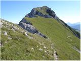 Sele pri Cerkvi / Zell - Pfarre - Košutnikov turn