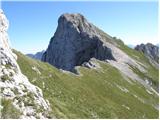 Sele pri Cerkvi / Zell - Pfarre - Koschutnikturm (Košutnikov turn)