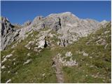 Unterpirkach - Hochstadel