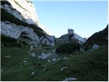 Robanov kot - Chapel on Molička planina