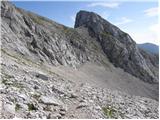 Planina Podvežak - Planjava