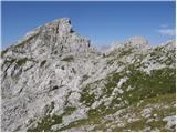 Planina Podvežak - Planjava