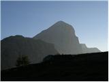 Passo Falzarego - Rifugio Nuvolau