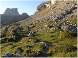 Passo Falzarego - Rifugio Nuvolau