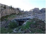 Passo Falzarego - Rifugio Averau