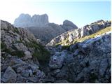 Passo Falzarego - Rifugio Averau