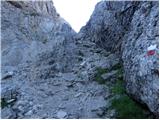 Passo Falzarego - Rifugio Averau