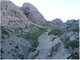 Passo Falzarego - Rifugio Nuvolau