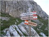 Passo Falzarego - Rifugio Nuvolau