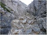 Passo Falzarego - Rifugio Nuvolau