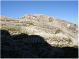 Passo Falzarego - Rifugio Averau