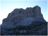 Passo Falzarego - Rifugio Nuvolau