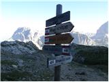 Passo Falzarego - Rifugio Averau