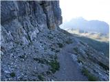 Passo Falzarego - Rifugio Nuvolau