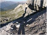 Passo Falzarego - Rifugio Nuvolau