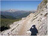 Passo Falzarego - Rifugio Nuvolau